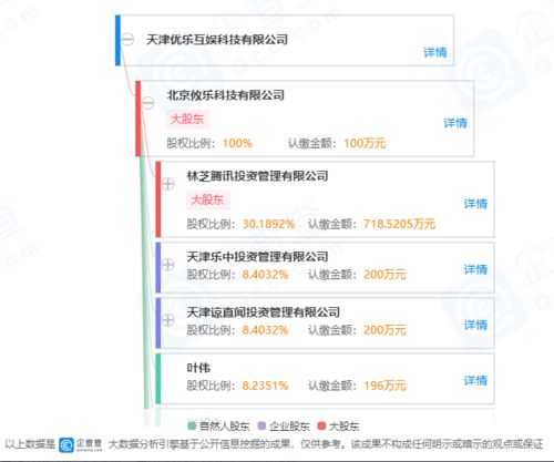 掌趣科技澄清《街霸 對決》研發背景 確認與天津優樂聯合開發及廣告合作